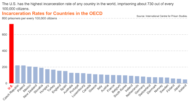 Prison population