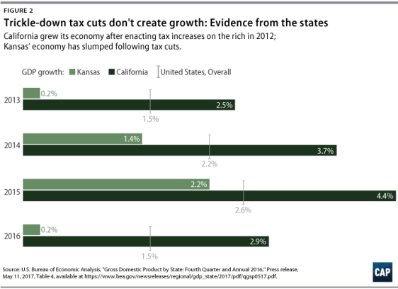 HanlonTrickleDownTax-fig1