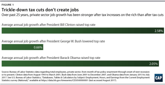 HanlonTrickleDownTax-fig2